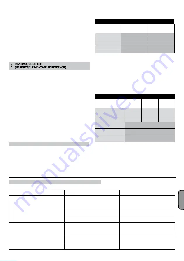 ABAC Pro A29B/50 CM3 Manual Download Page 80