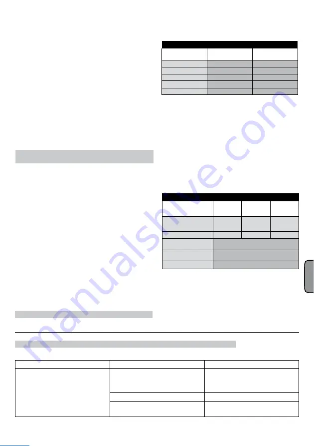 ABAC PRO A39B-0 200 CT4 Zero Instructions For Use Manual Download Page 68