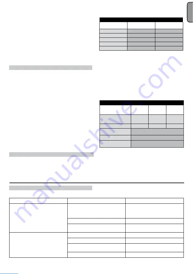 ABAC PRO A39B 90 CT4 Instructions For Use Manual Download Page 17