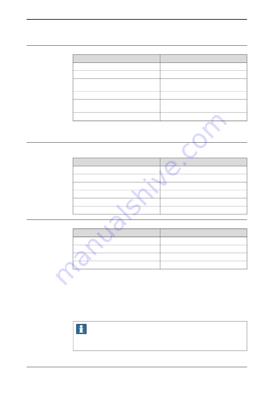 ABB Robotics OmniCore C90XT Product Manual Download Page 40