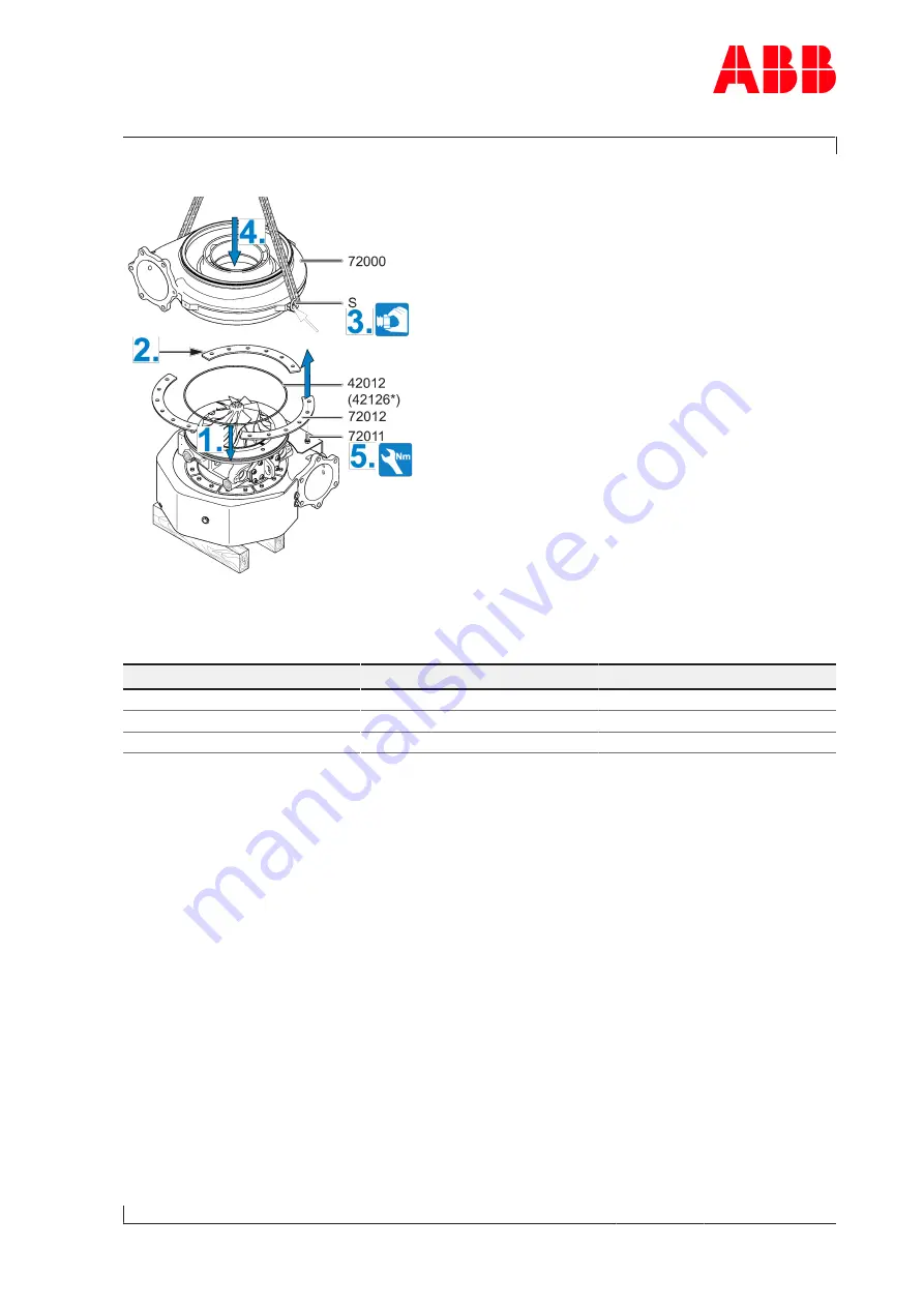 ABB 1240027 Operation Manual Download Page 101