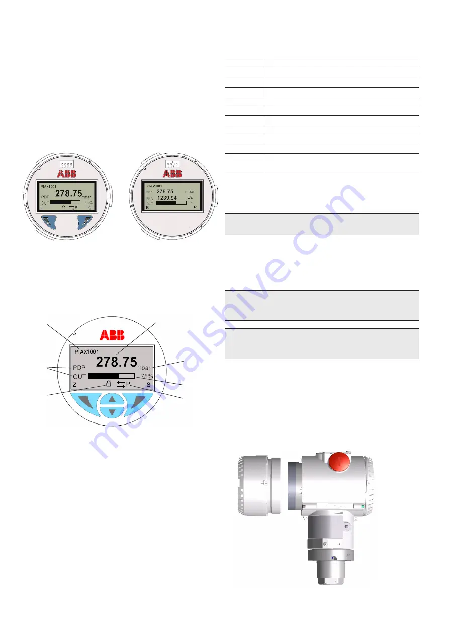 ABB 266 HART Series Скачать руководство пользователя страница 34