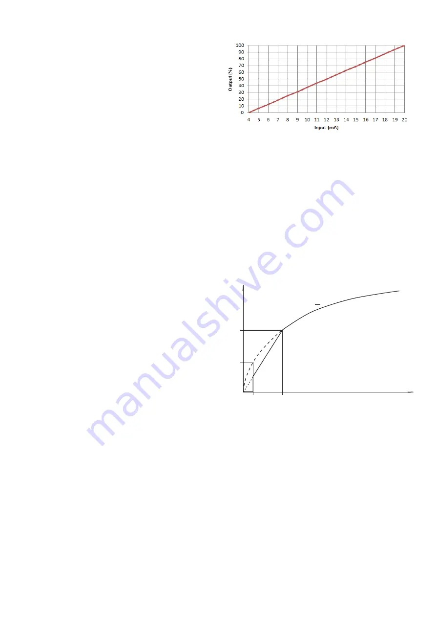 ABB 266 HART Series Operating	 Instruction Download Page 57