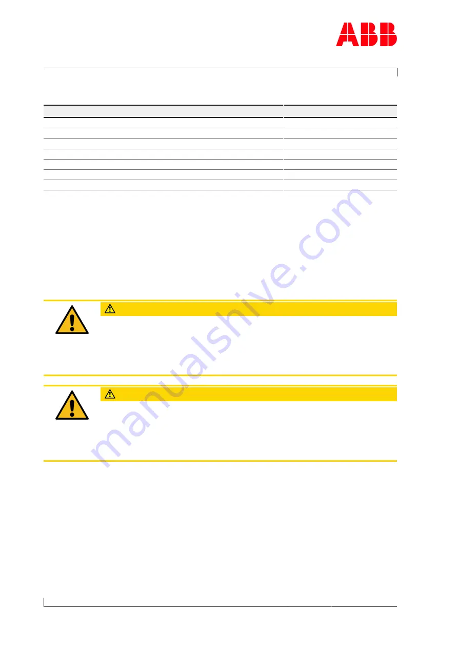 ABB A130 Operation Manual Download Page 72