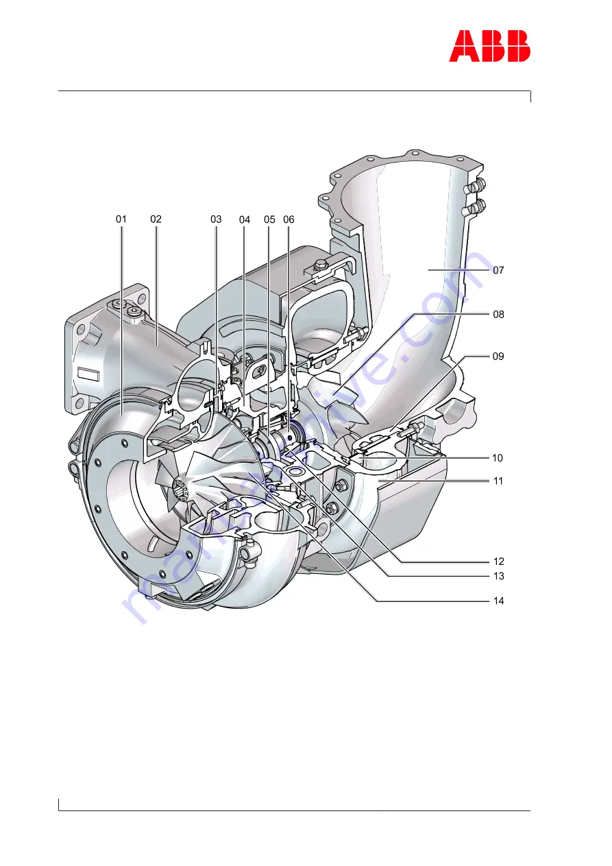 ABB A135-H Operation Manual Download Page 8