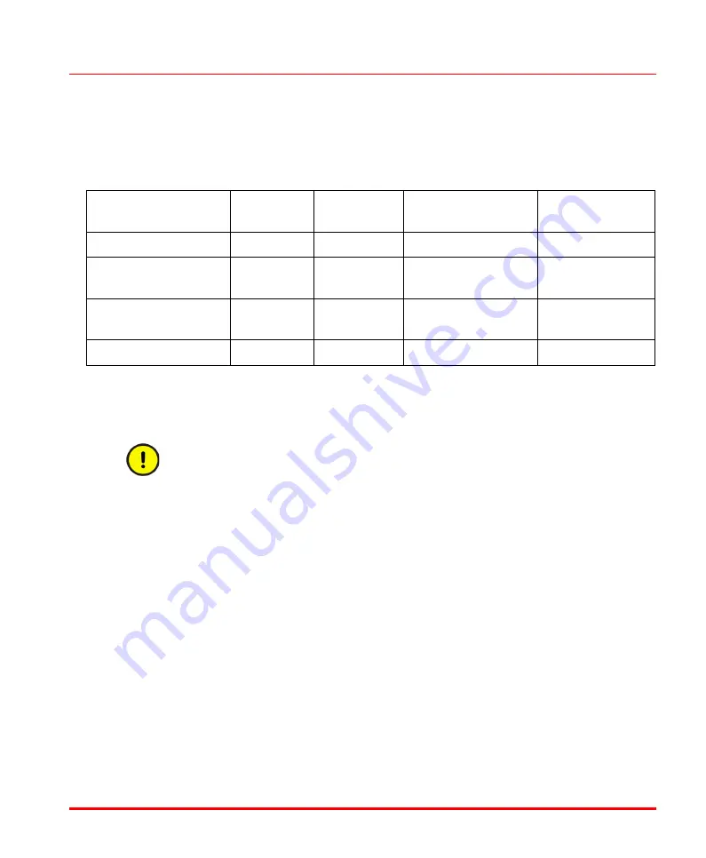 ABB AC 800M User Manual Download Page 43