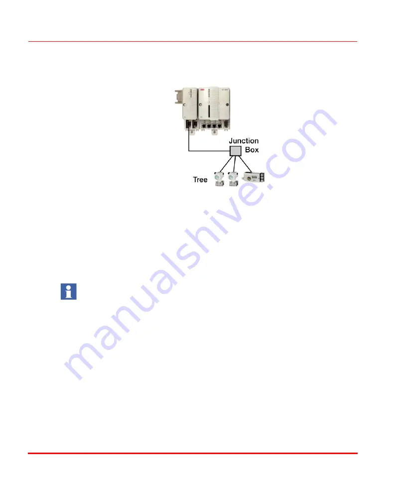 ABB AC 800M User Manual Download Page 62