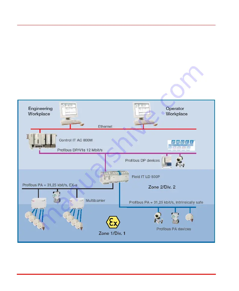 ABB AC 800M User Manual Download Page 72