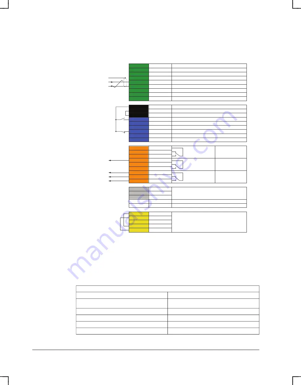 ABB ACH580-01 Series Installation, Operation And Maintenance Manual Download Page 42