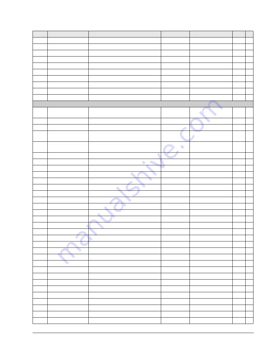 ABB ACQ550-x1-06A6-2 User Manual Download Page 81