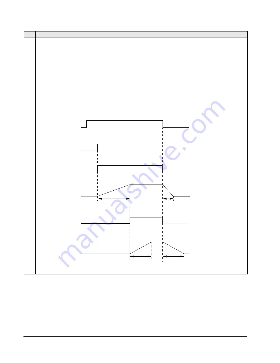 ABB ACQ550-x1-06A6-2 Скачать руководство пользователя страница 108