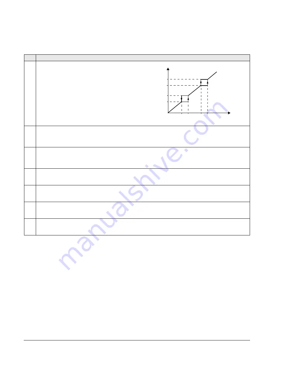 ABB ACQ550-x1-06A6-2 Скачать руководство пользователя страница 120