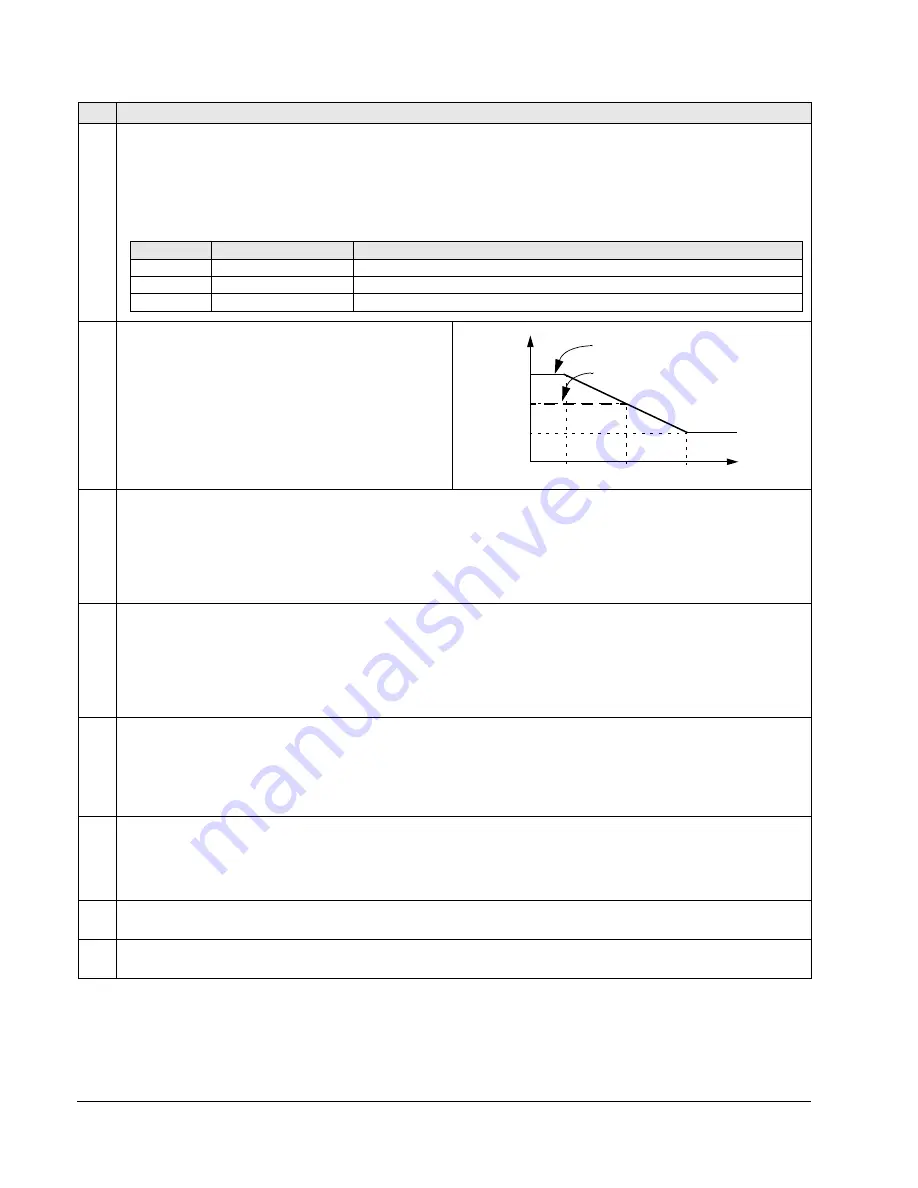 ABB ACQ550-x1-06A6-2 User Manual Download Page 122