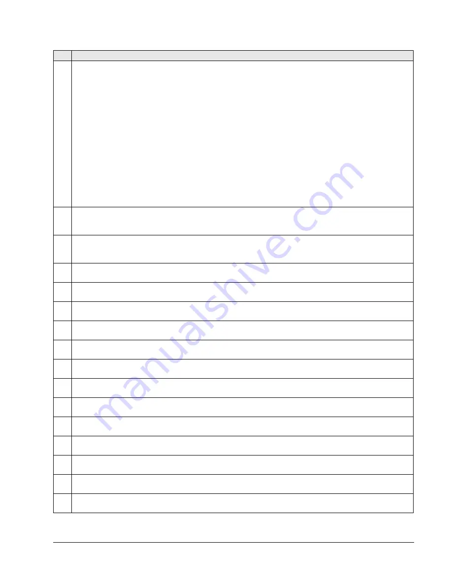 ABB ACQ550-x1-06A6-2 User Manual Download Page 133