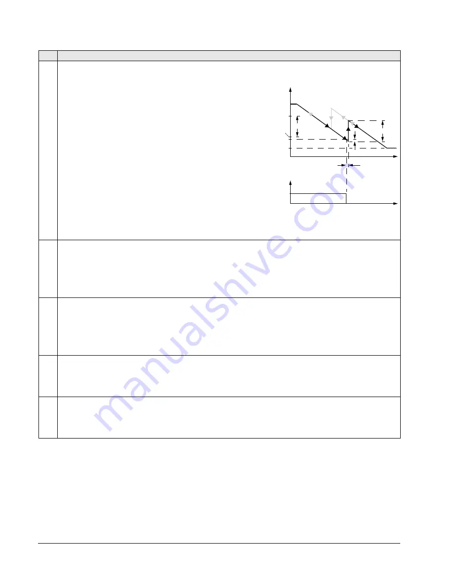 ABB ACQ550-x1-06A6-2 Скачать руководство пользователя страница 166