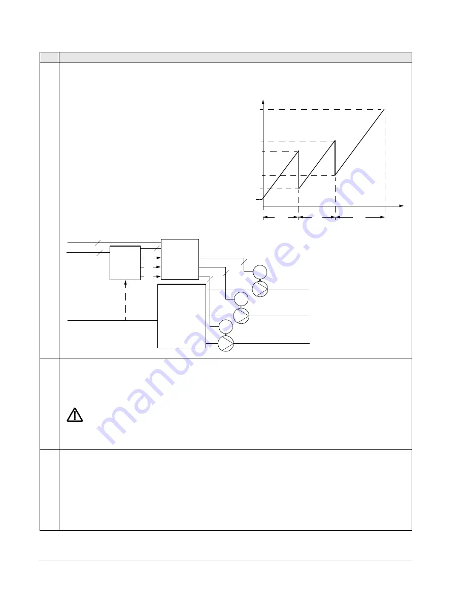 ABB ACQ550-x1-06A6-2 Скачать руководство пользователя страница 174