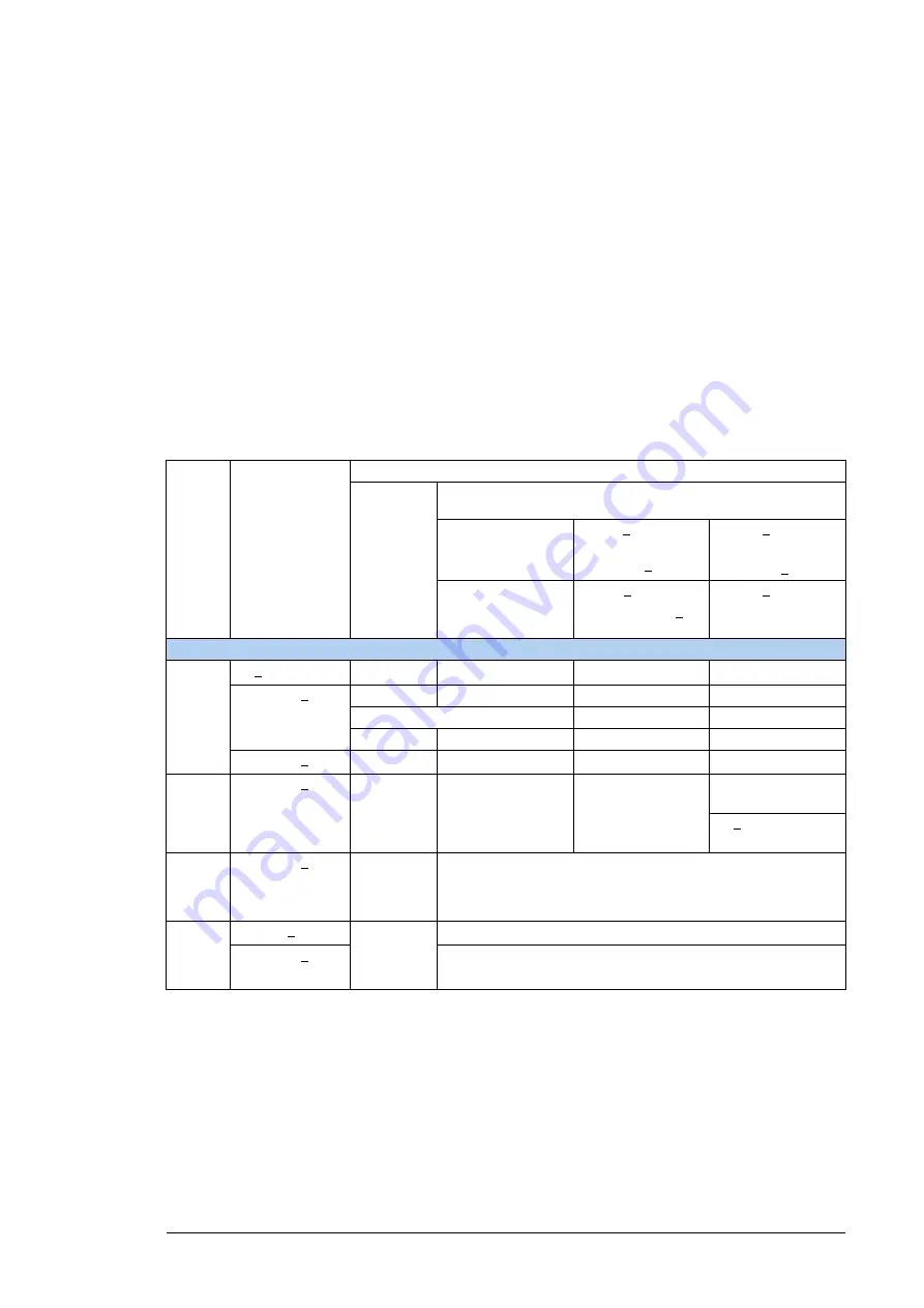 ABB ACQ810 Hardware Manual Download Page 53