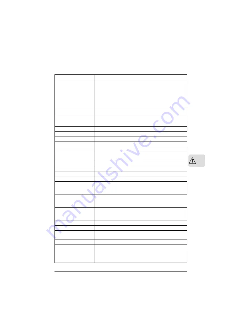 ABB ACS280 Firmware Manual Download Page 13