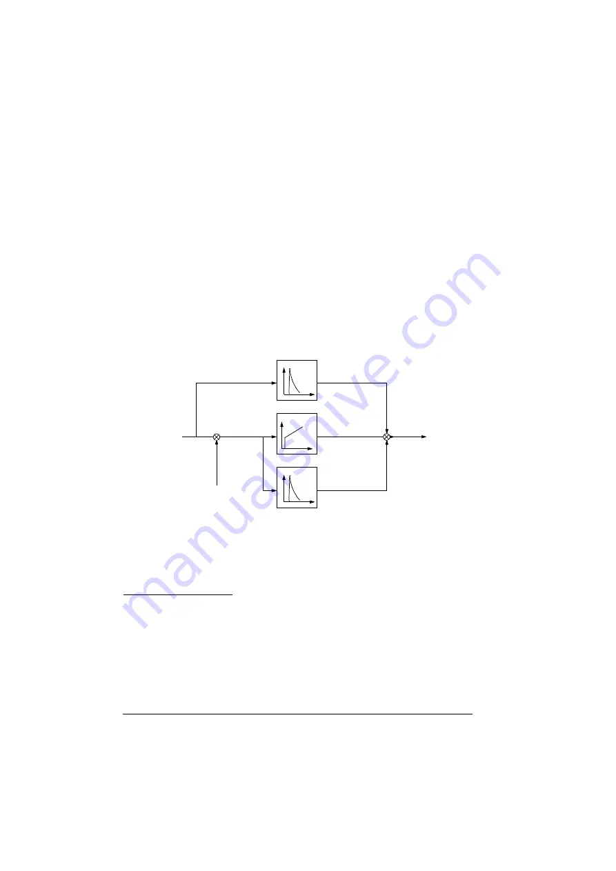 ABB ACS280 Скачать руководство пользователя страница 42