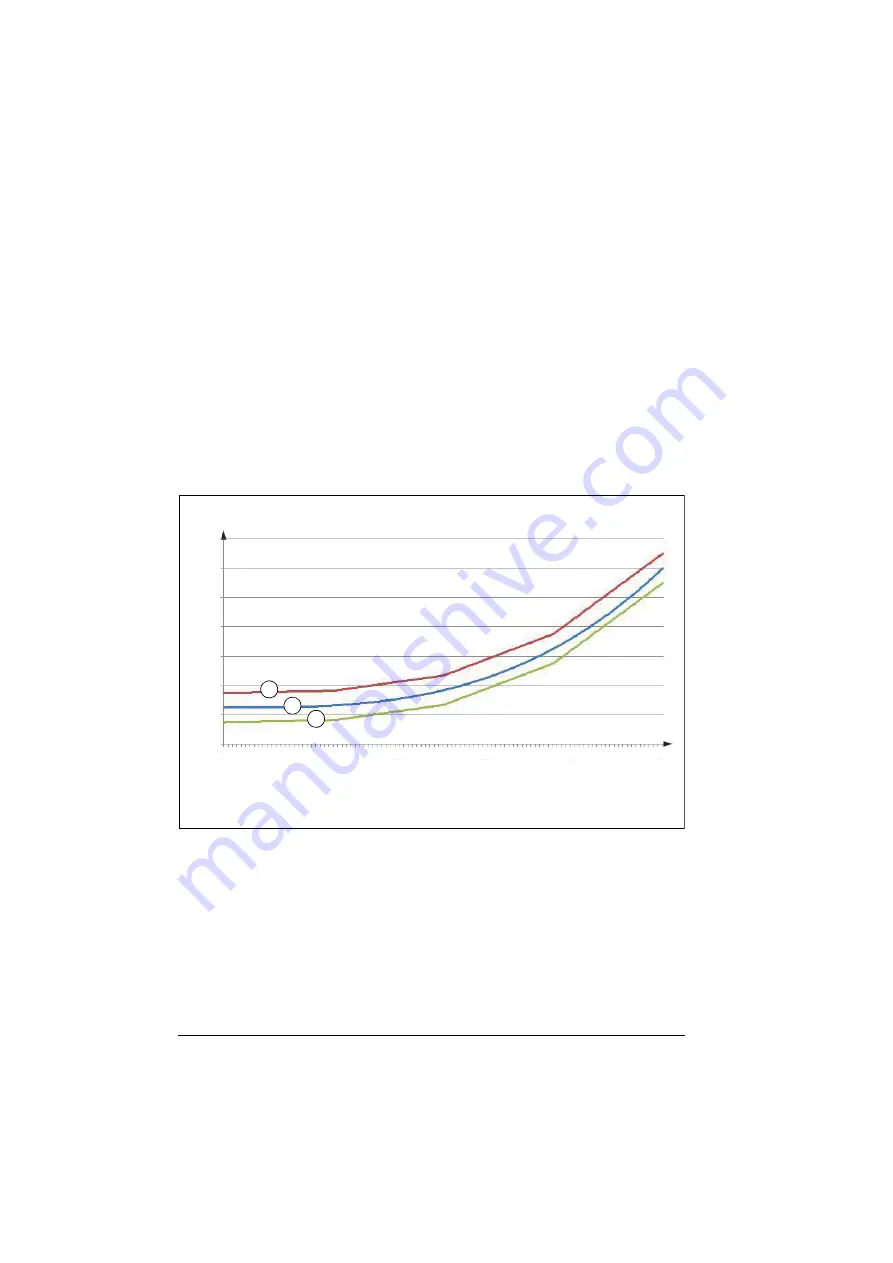 ABB ACS280 Firmware Manual Download Page 48