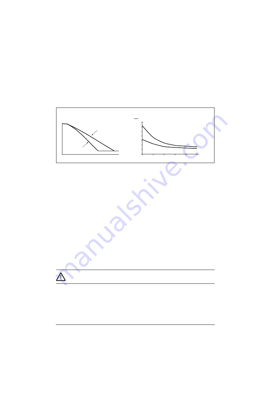 ABB ACS280 Firmware Manual Download Page 50