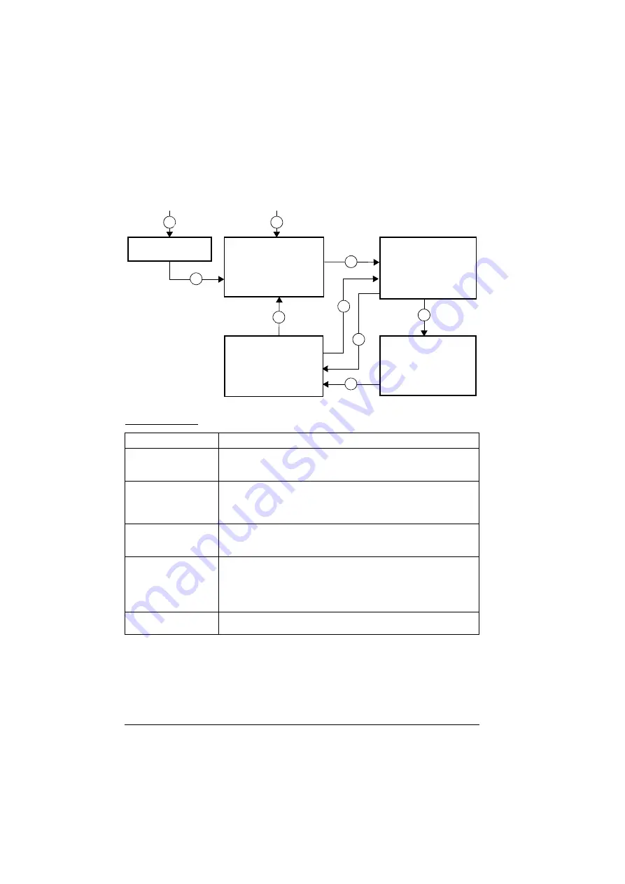 ABB ACS280 Скачать руководство пользователя страница 66