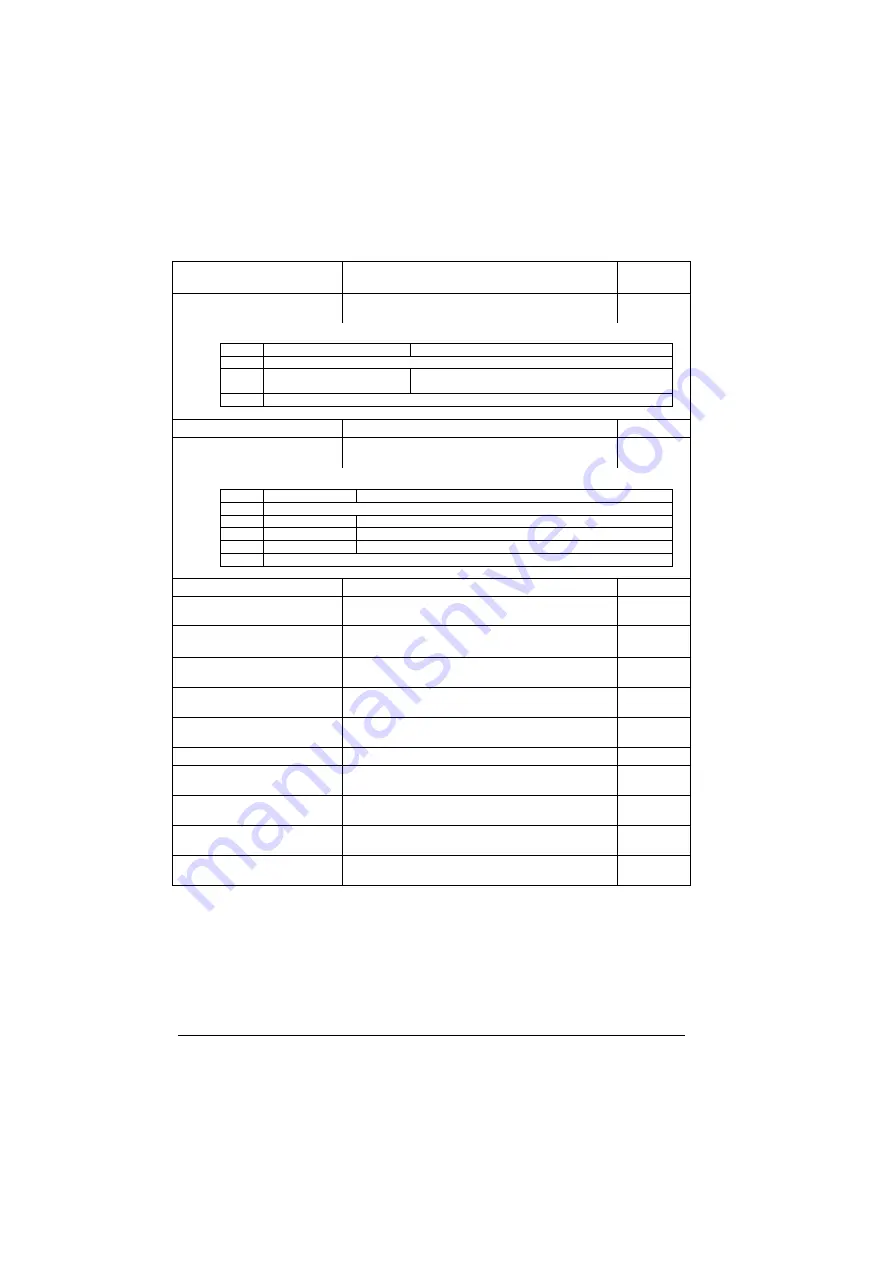 ABB ACS280 Firmware Manual Download Page 100