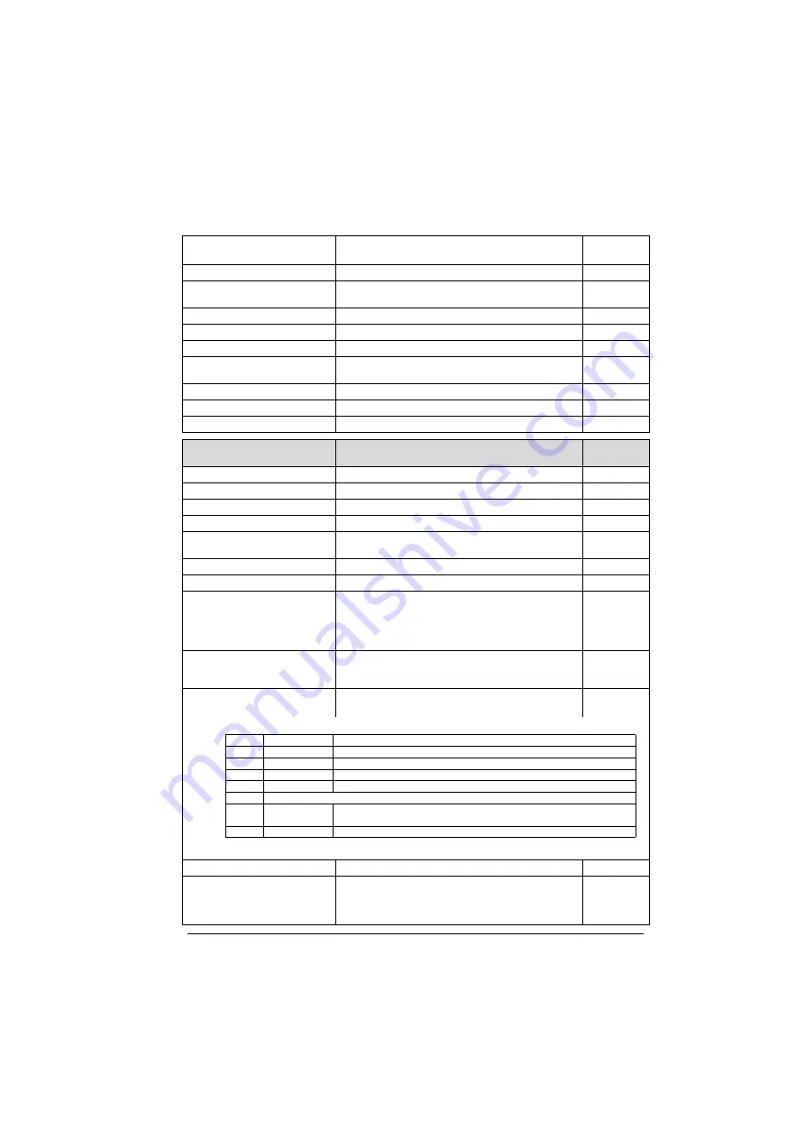 ABB ACS280 Firmware Manual Download Page 107