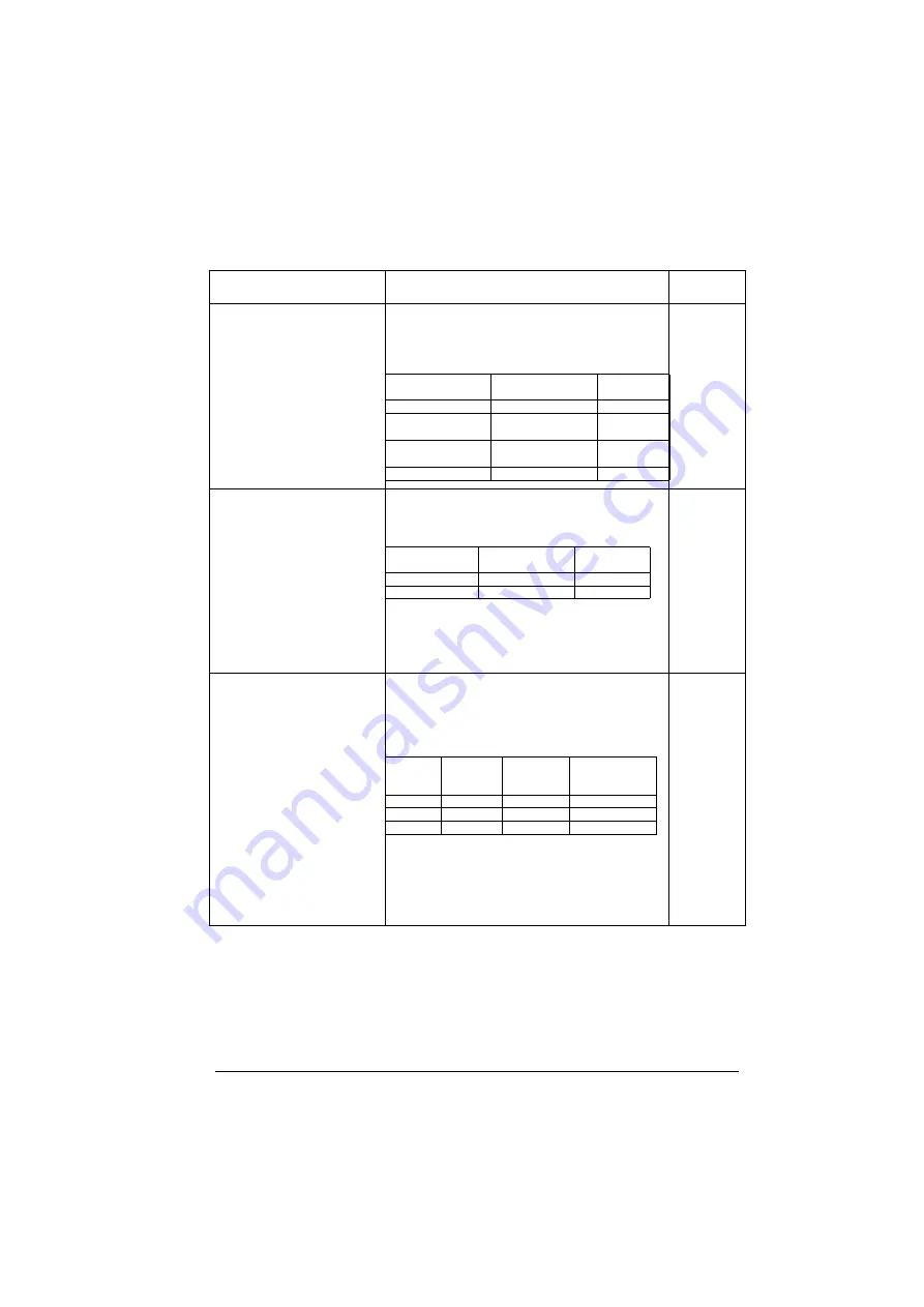 ABB ACS280 Firmware Manual Download Page 127