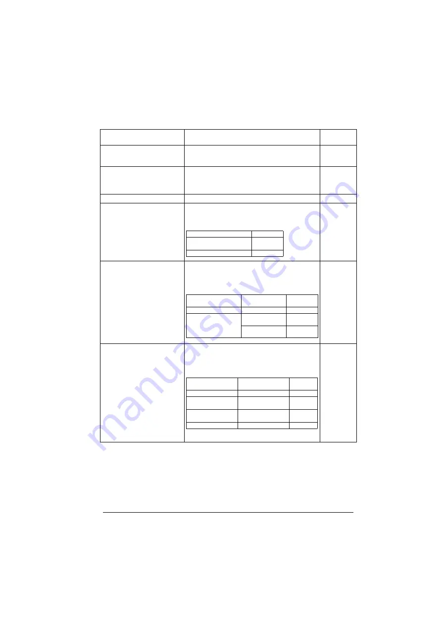 ABB ACS280 Firmware Manual Download Page 129