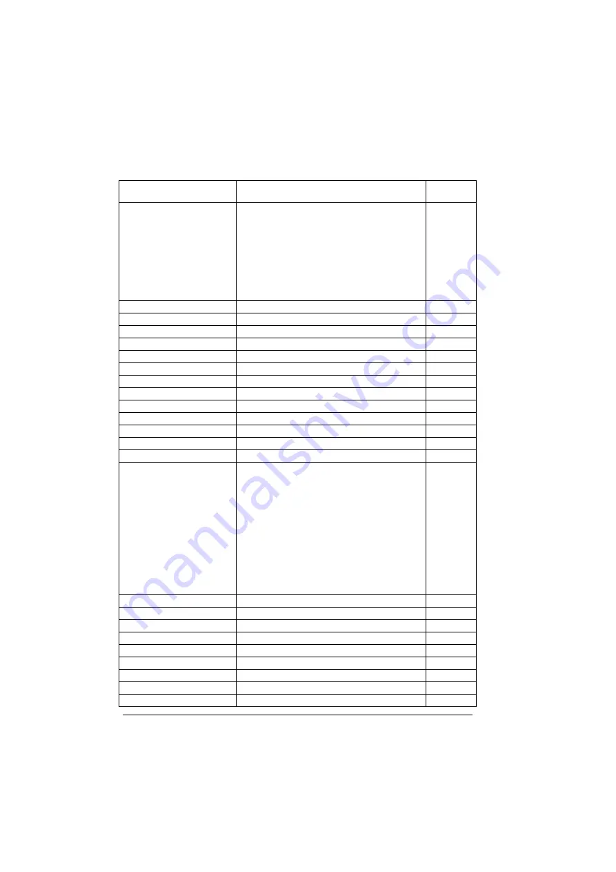 ABB ACS280 Firmware Manual Download Page 134