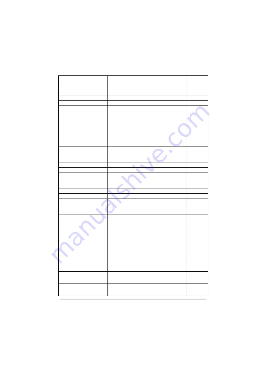 ABB ACS280 Firmware Manual Download Page 135