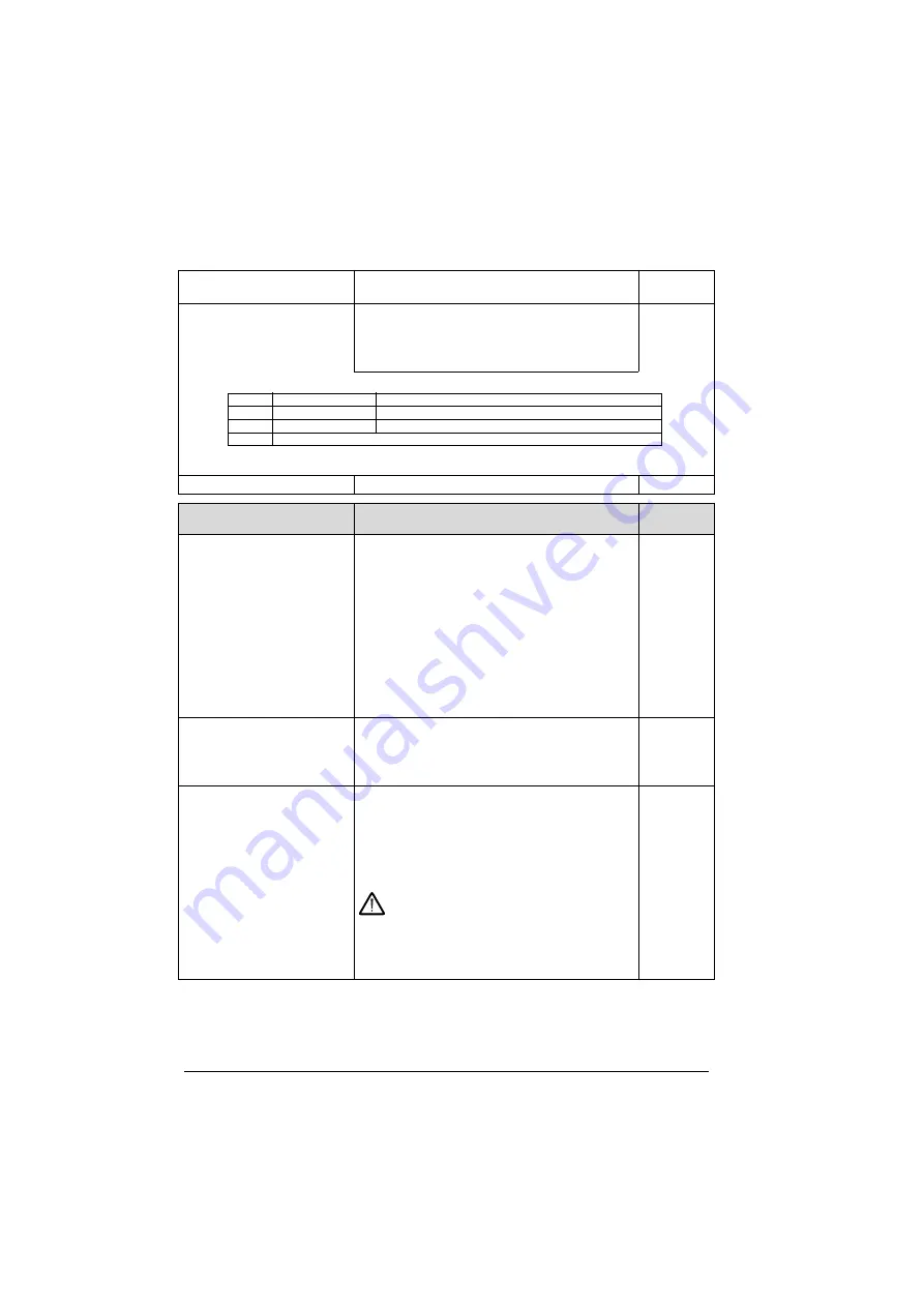 ABB ACS280 Firmware Manual Download Page 136