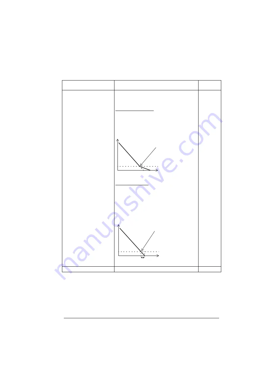 ABB ACS280 Firmware Manual Download Page 139