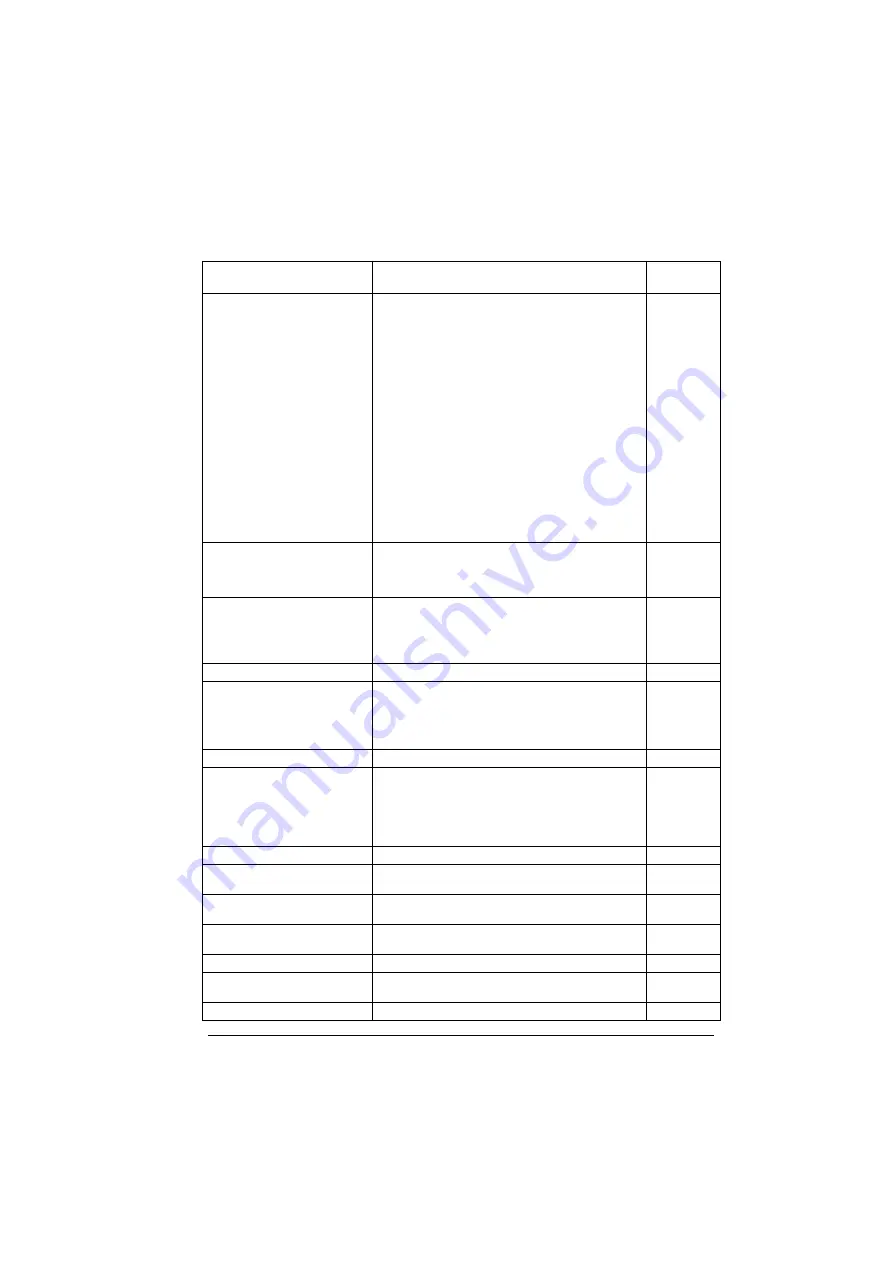 ABB ACS280 Firmware Manual Download Page 143