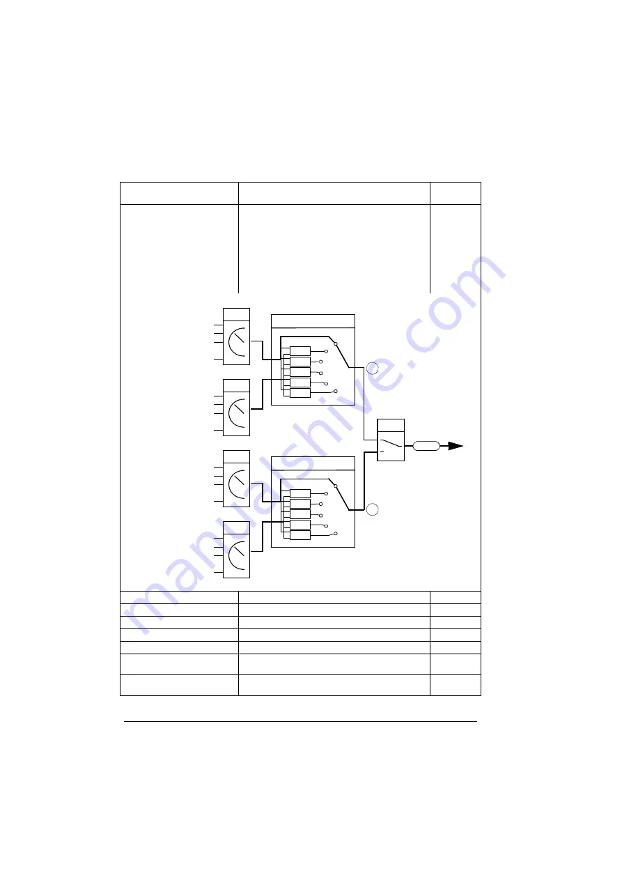 ABB ACS280 Firmware Manual Download Page 146