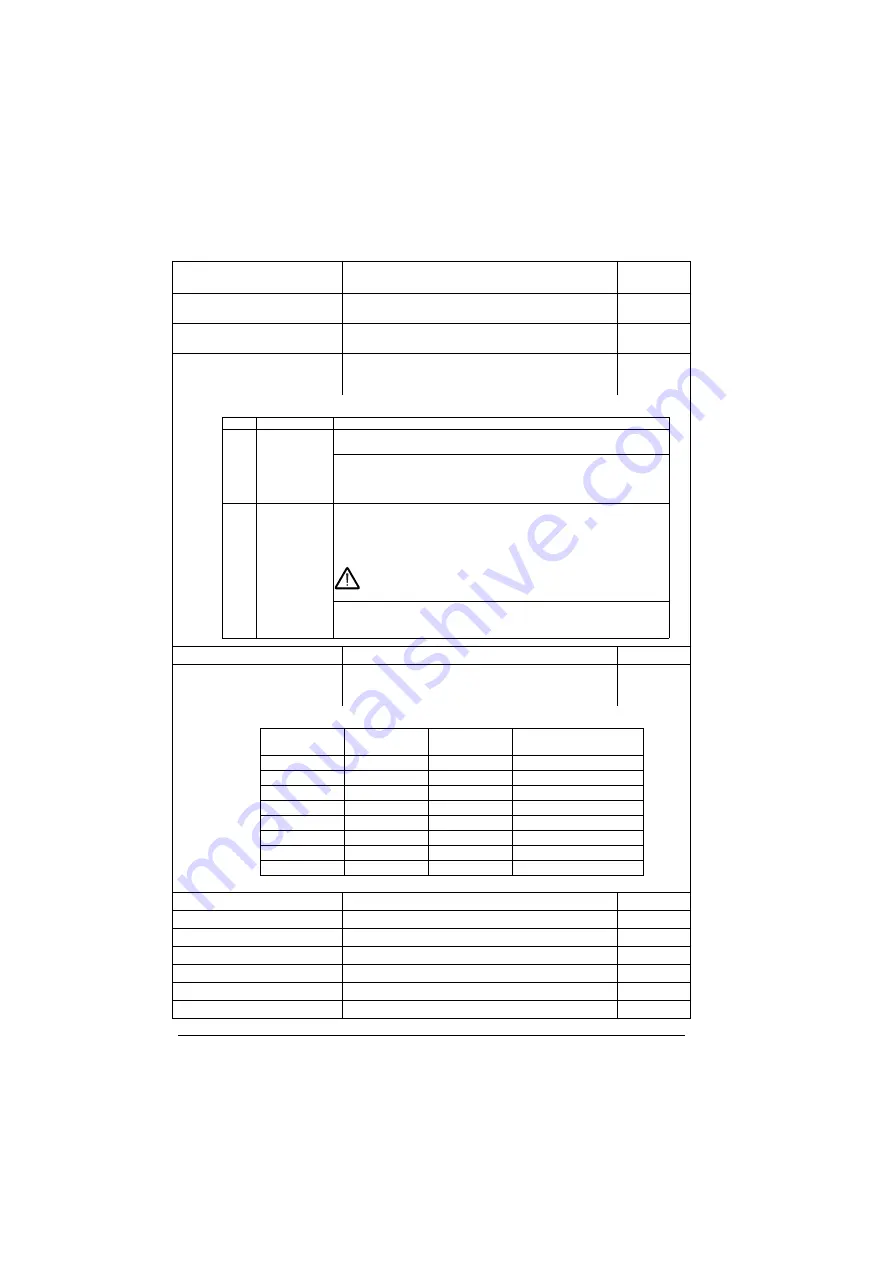 ABB ACS280 Firmware Manual Download Page 150