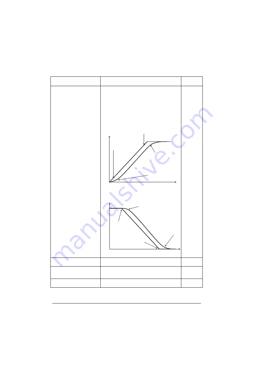 ABB ACS280 Firmware Manual Download Page 158