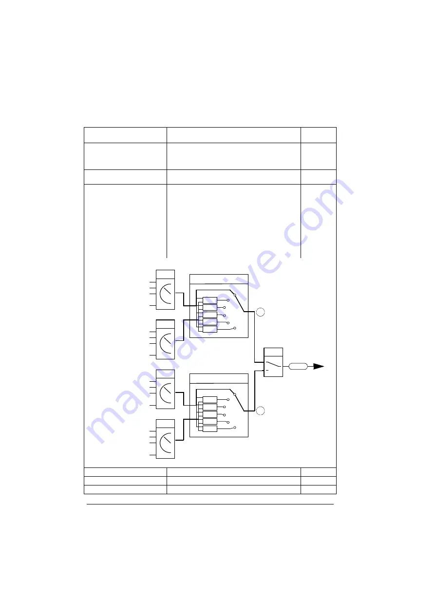 ABB ACS280 Firmware Manual Download Page 170