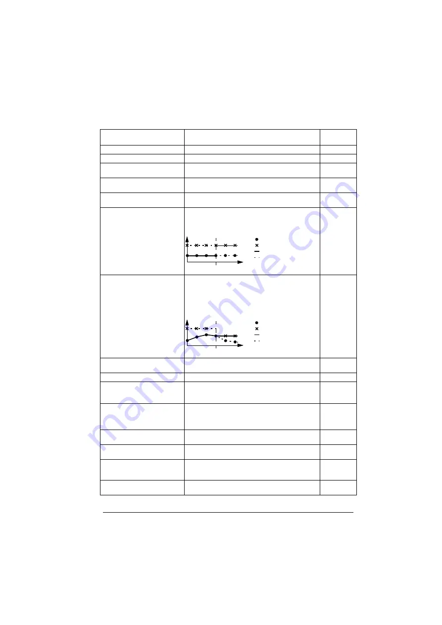 ABB ACS280 Firmware Manual Download Page 173