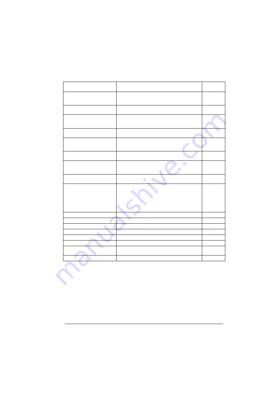 ABB ACS280 Firmware Manual Download Page 177