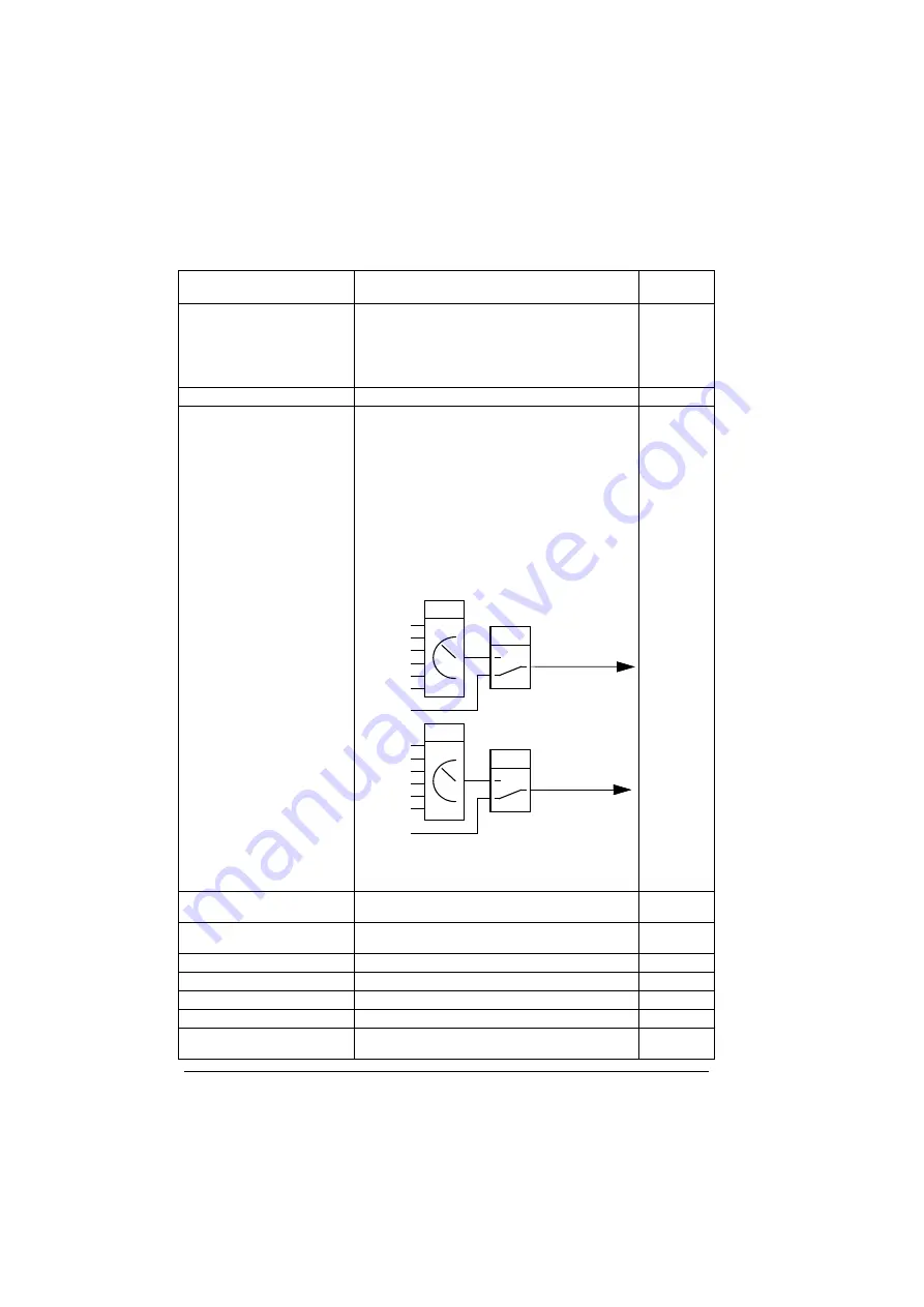 ABB ACS280 Firmware Manual Download Page 184