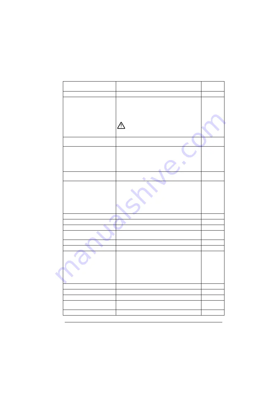 ABB ACS280 Firmware Manual Download Page 185