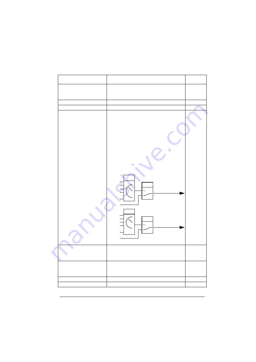 ABB ACS280 Firmware Manual Download Page 187