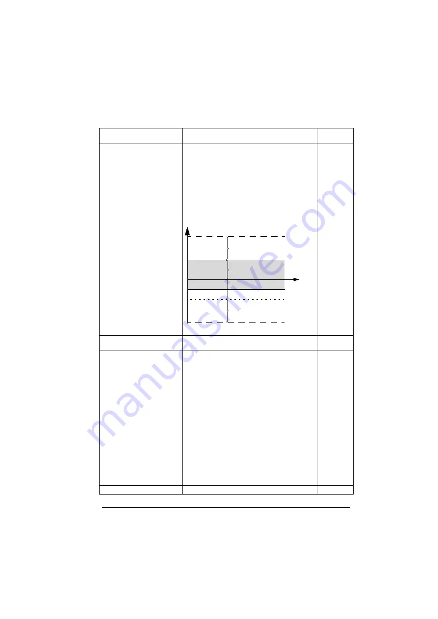 ABB ACS280 Firmware Manual Download Page 195