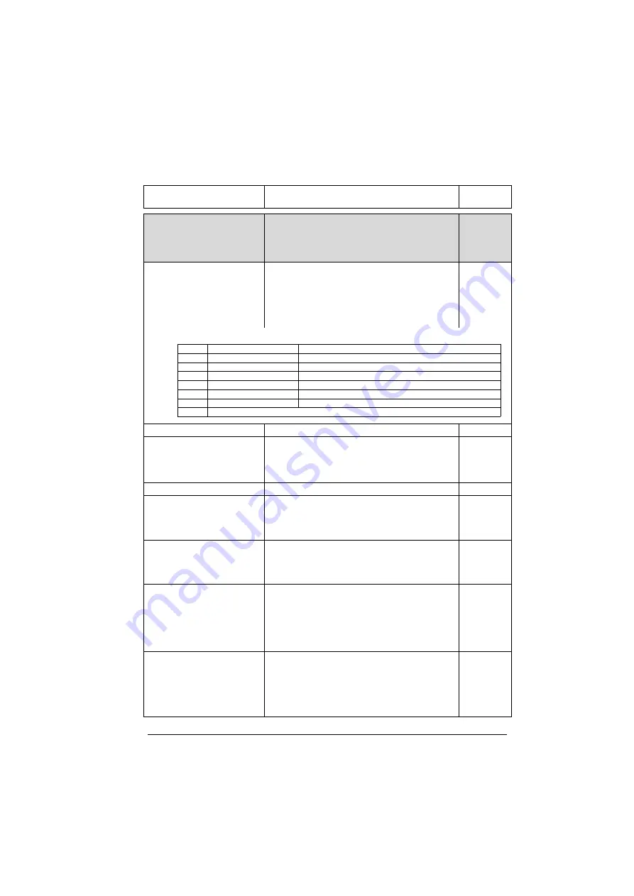 ABB ACS280 Firmware Manual Download Page 197