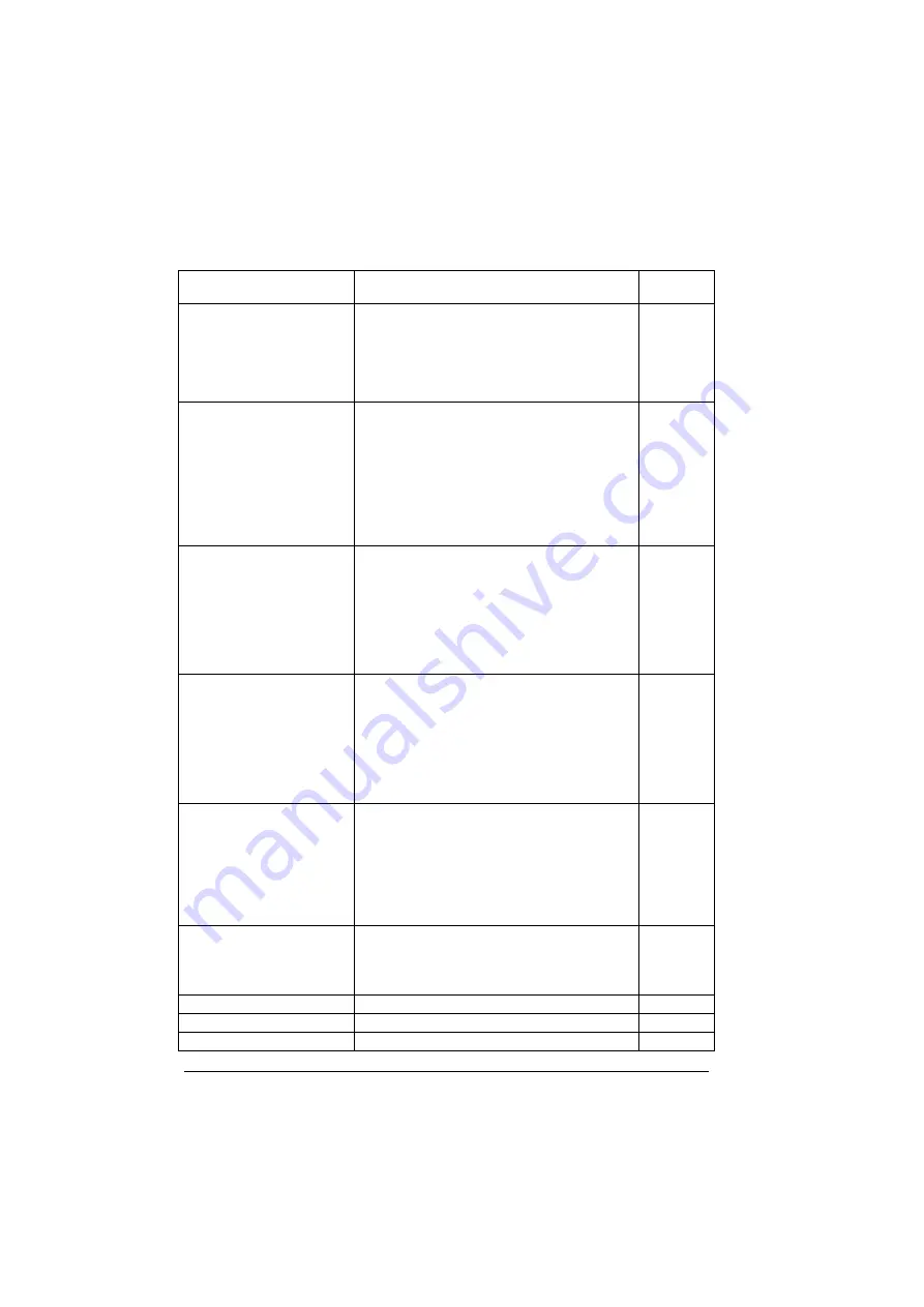 ABB ACS280 Firmware Manual Download Page 198