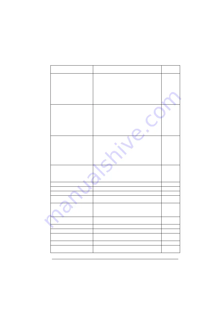 ABB ACS280 Firmware Manual Download Page 205