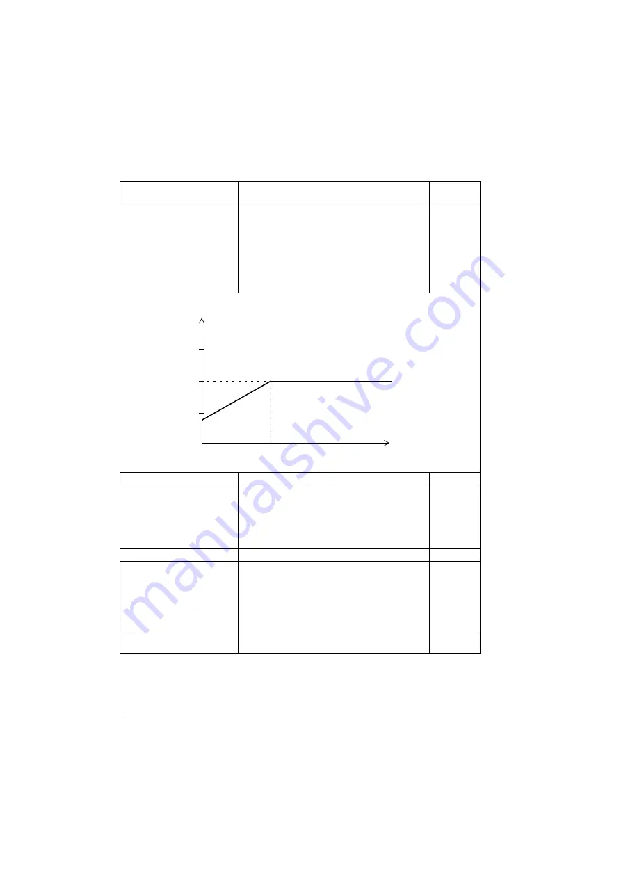 ABB ACS280 Firmware Manual Download Page 214