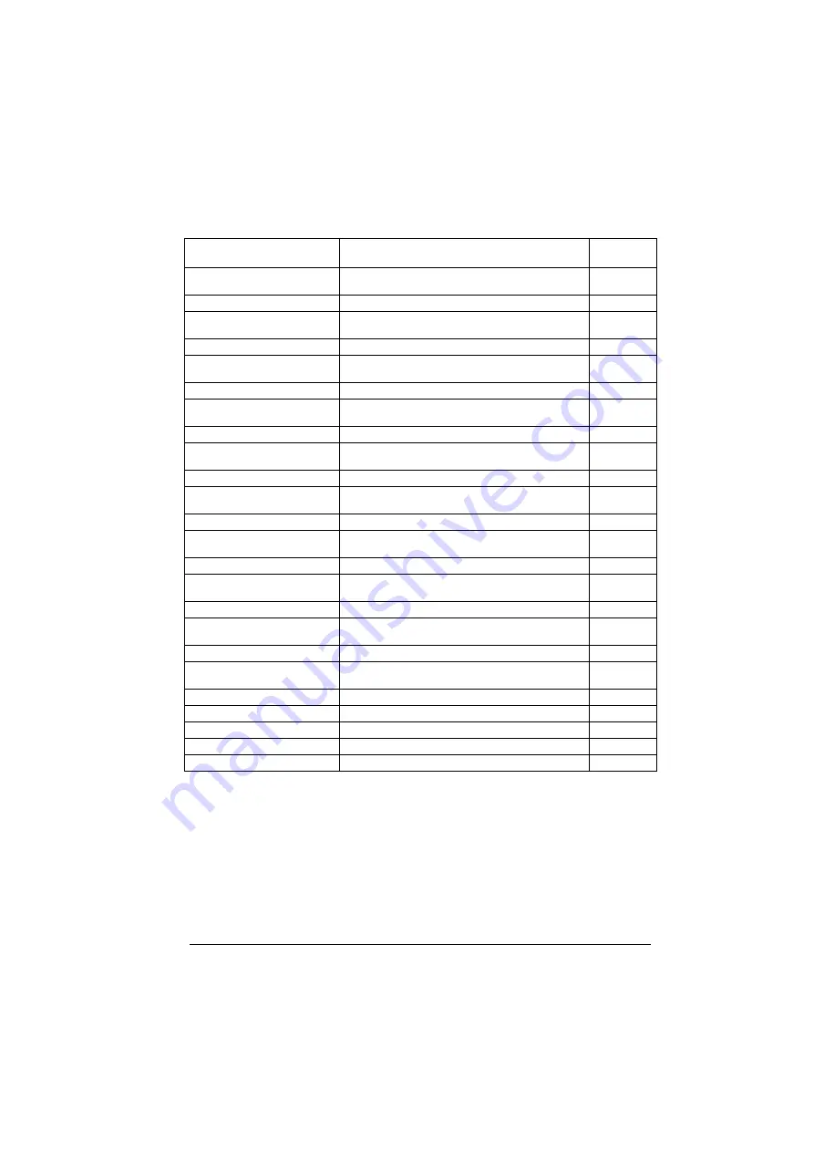 ABB ACS280 Firmware Manual Download Page 219